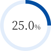 25%
